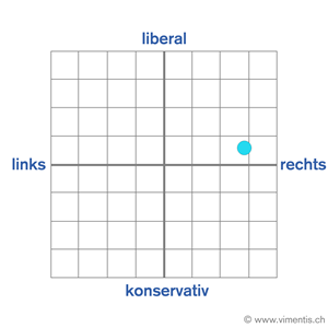 Beat-Walti-vimentis-map-gross.png